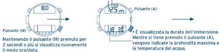 FESTINA F6694 - [Indicación di pronto] [Letture di misurazione della profondità] - 1