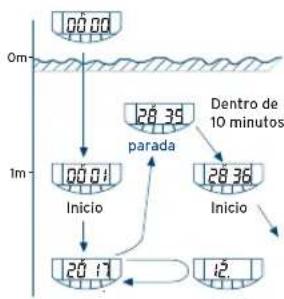 FESTINA F6694 - IFMCS00 - 1