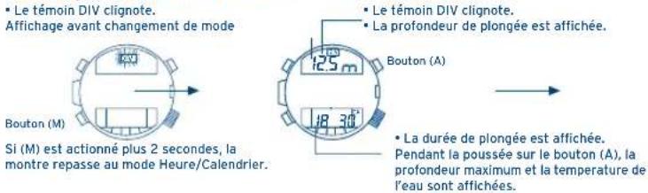 FESTINA F6694 - MODE PLONGEE - 1