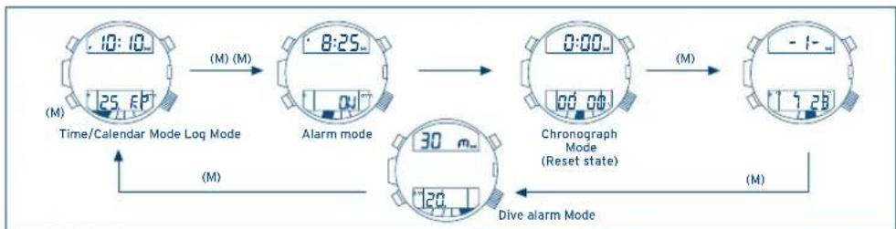 FESTINA F6694 - SWITCHING MODES - 1