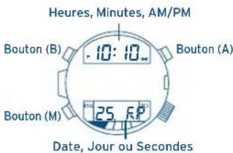 FESTINA F6694 - Réglez toujours l'affichage numérique d'abord, puls l'affichage analogique - 1