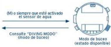 FESTINA F6694 - CAMBIO DE MODOS - 1