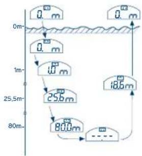 FESTINA F6694 - [Depth measurement] - 1