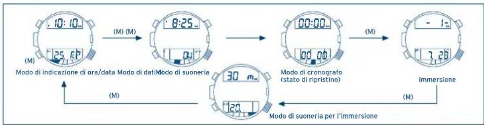 FESTINA F6694 - IFMCSOD - 1