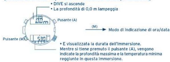 FESTINA F6694 - [Lettura di O m dopo la misurazione della profondità] - 1