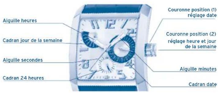 FESTINA F16990 - AFFICHAGE ET BOUTONS - 1
