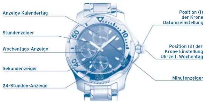 FESTINA F16990 - DISPLAY UND KNOPFE - 1