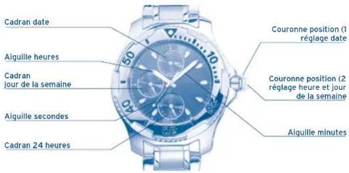 FESTINA F16990 - AFFICHAGE ET BOUTONS - 1