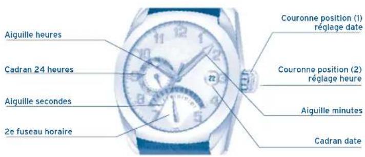 FESTINA F16257 - AFFICHAGE ET BOUTONS - 1