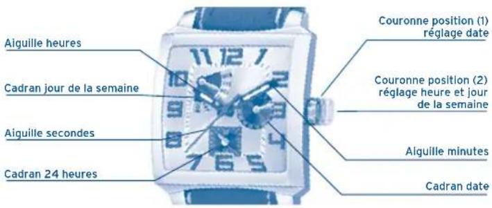 FESTINA F20433 - AFFICHAGE ET BOUTONS - 1