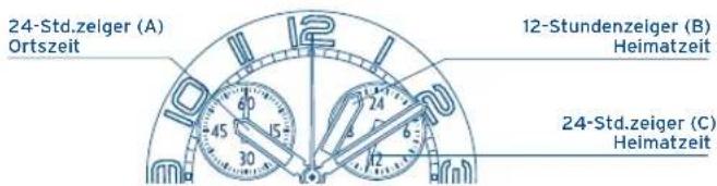 FESTINA F6729 - ABLESEN DER UHR - 1