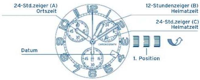 FESTINA F6729 - IFMFSOT - 2