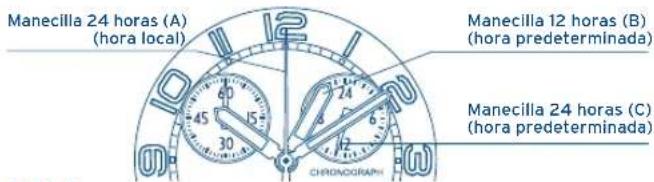 FESTINA F6729 - LECTURA DEL RELOJ - 1