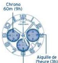 FESTINA F6729 - CARACTERISTIQUES PRINCIPALES - 3
