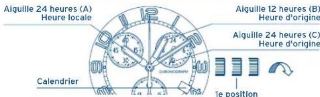 FESTINA F6729 - RÉGLAGE DE LA DATE - 1