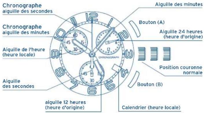 FESTINA F6729 - AFFICHAGE ET BOUTONS - 1