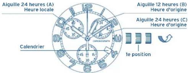 FESTINA F6729 - UTILISATION DE LA CORRECTION DIFFERENTE DE L'HEURE - 1