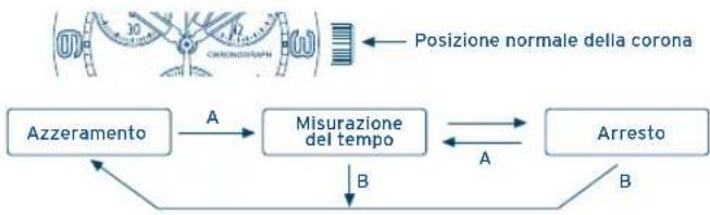 FESTINA F6729 - [Misurazione del tempo con il cronografo] - 1