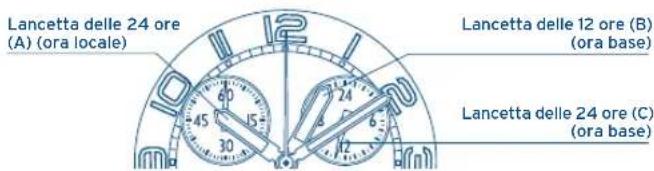 FESTINA F6729 - LETTURA DELL'OROLOGIO - 1
