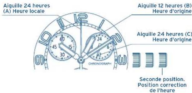 FESTINA F6729 - REGLAGE DE L'HEURE - 1