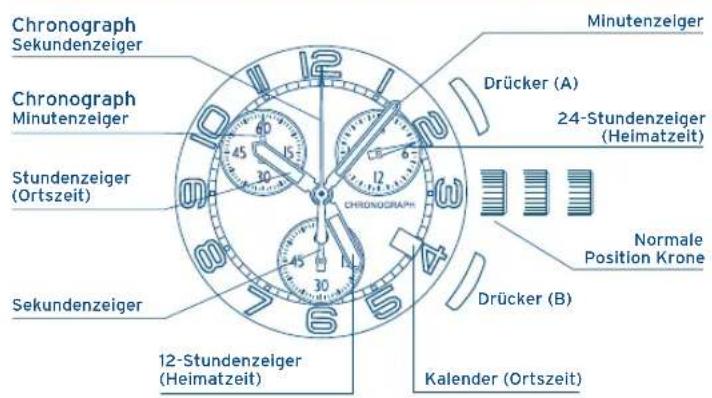 FESTINA F6729 - [Zweite Zeitenzone] - 1