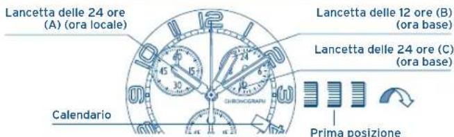 FESTINA F6729 - IMPOSTAZIONE DELLA DATA - 1