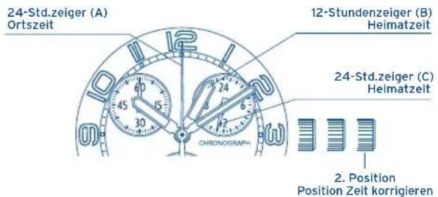 FESTINA F6729 - TYP1 - 1