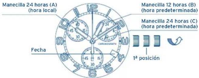 FESTINA F6729 - USO DE LA CORRECCION DE DIFERencia HORARIA - 1