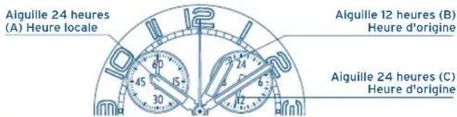 FESTINA F6729 - LECTURE DE LA MONTRE - 1
