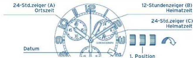 FESTINA F6729 - IFMFSOT - 1