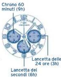 FESTINA F6729 - [FUNZIONE:SDOPPIANTE] - 3