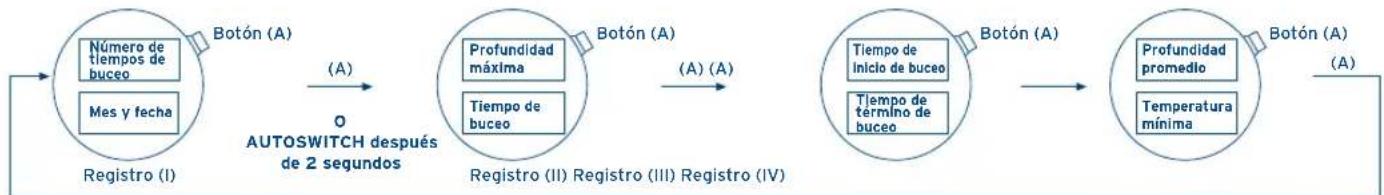 FESTINA F6601 - [Cambio de indicación de registrar] - 1