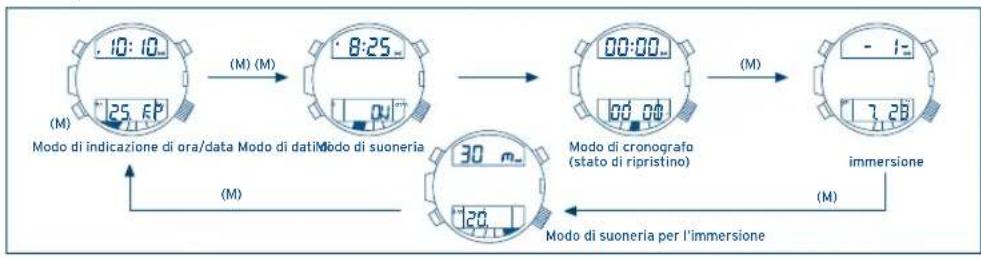 FESTINA F6601 - IFMCS00 - 1