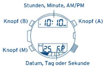 FESTINA F6601 - Immer zuerst die Digital-Einstellung und dann die Analog-Einstellung durchführten - 1