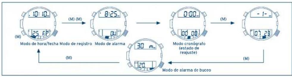 FESTINA F6601 - CAMBIO DE MODOS - 1
