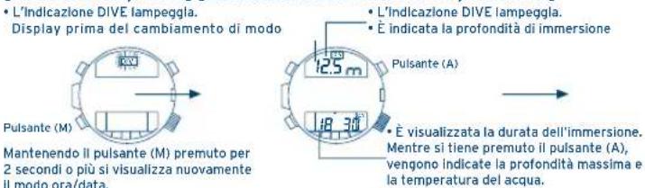 FESTINA F6601 - [Indicación di pronto] [Letture di misurazione della profondità] - 1