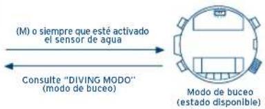 FESTINA F6601 - CAMBIO DE MODOS - 2