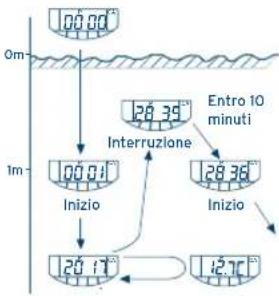 FESTINA F6601 - MODO DI IMMERSIONE - 1