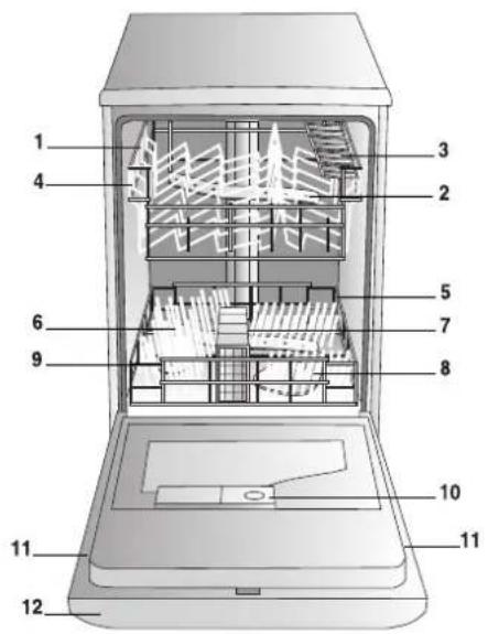 HOTPOINT-ARISTON LI 460.CHA - Descrizione dell'apparecchio - 1