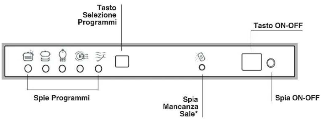 HOTPOINT-ARISTON LI 460.CHA - Descrizione dell'apparecchio - 2