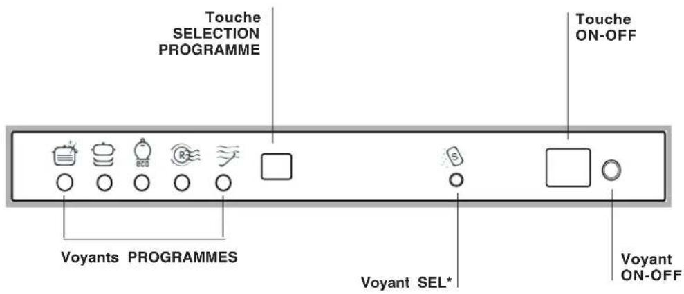 HOTPOINT-ARISTON LI 460.CHA - Description de l'appareil - 2