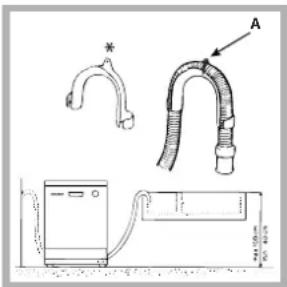 HOTPOINT-ARISTON LI 460.CHA - Ligação do tubo de descarregamento da água - 1