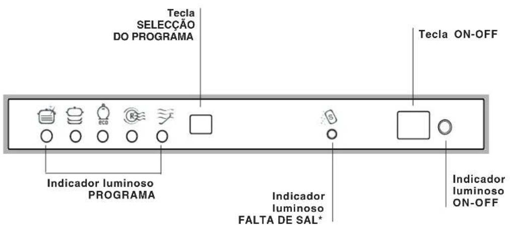 HOTPOINT-ARISTON LI 460.CHA - Descrição do aparelho - 2