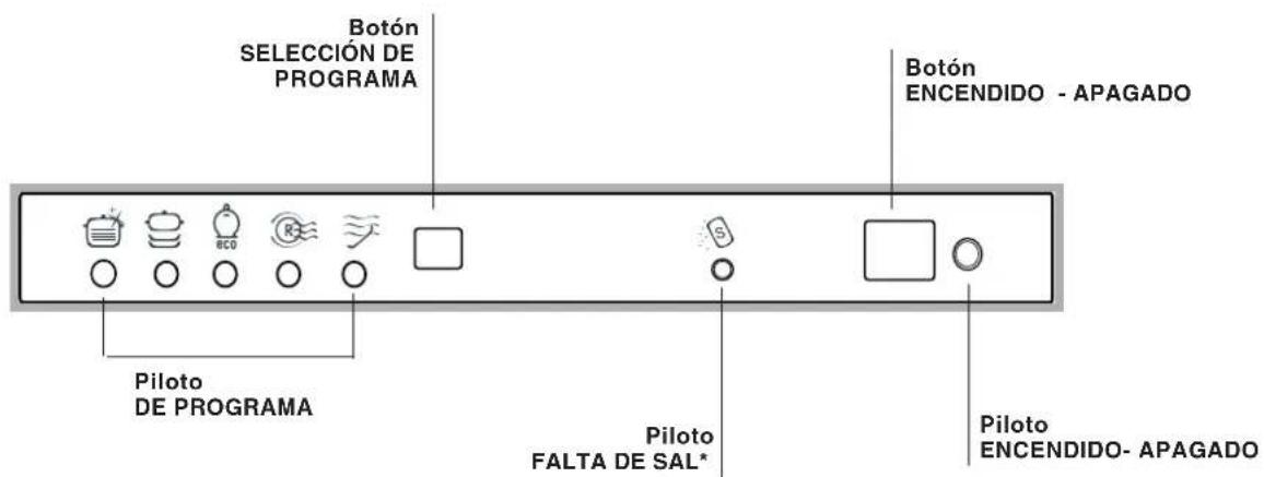 HOTPOINT-ARISTON LI 460.CHA - Descripción del aparato - 2