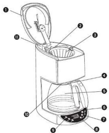 BLACK & DECKER UCM7 - SAVE THESE INSTRUCTIONS. - 1