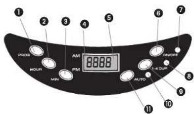 BLACK & DECKER UCM7 - PANEL DE CONTROL - 1