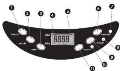 BLACK & DECKER UCM7T - CORDON - 2