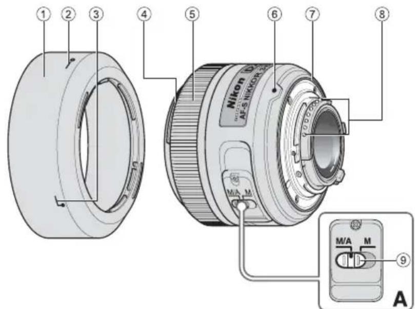 NIKON Nikkor AFS DX 35mm f1.8G - Denominazione - 1