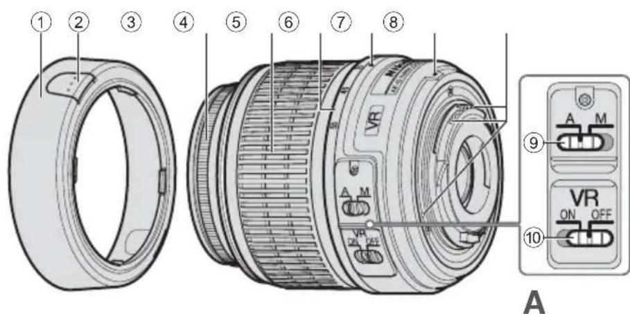 NIKON Nikkor AFS DX 1855mm f3.55.6G VR - Denominazione - 1