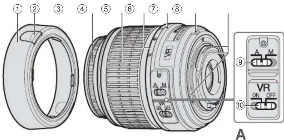NIKON Nikkor AFS DX 1855mm f3.55.6G VR - 06o3HaueHnHa nJIIOcTpaCm - 1
